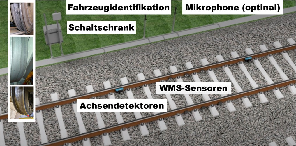 Auswirkungen von Radunrundheiten 