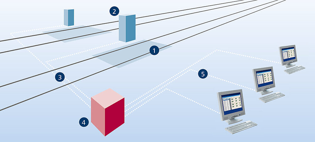 WMS Functionality